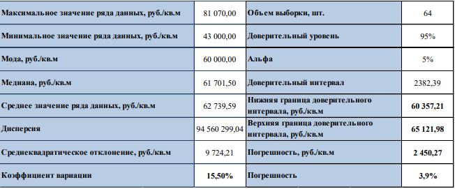 Минимальные цены на недвижимость в Севастополе
